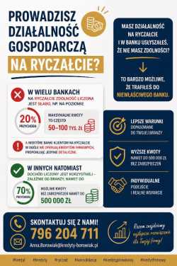 Ryczałt nie musi blokować kredytu – sprawdź swoje 